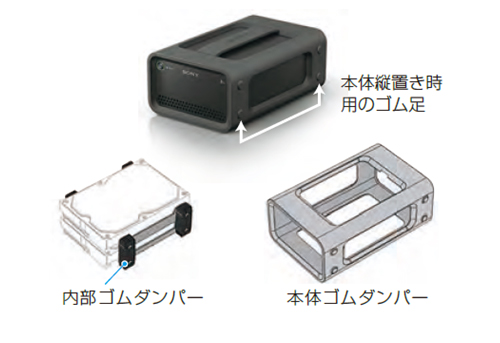 取寄 SONY 耐衝撃性ストレージボックス PSZ-RA4T